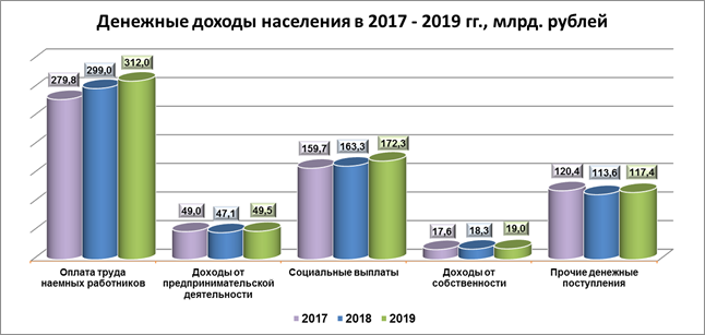 Постановление Правительства Алтайского края от 30.12.2020 N 581 "Об утверждении Региональной программы снижения доли населения с доходами ниже прожиточного минимума на территории Алтайского края"