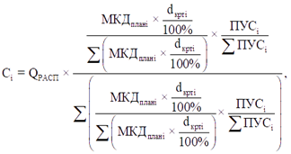 Постановление Правительства Алтайского края от 20.02.2026 N 47 "О внесении изменений в постановление Правительства Алтайского края от 28.12.2023 N 516". Рис. 1