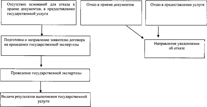 Указ Губернатора Алтайского края от 25.09.2020 N 162 "Об утверждении административного регламента предоставления краевым автономным учреждением "Государственная экспертиза Алтайского края" государственной услуги по проведению государственной экспертизы проектной документации и результатов инженерных изысканий"